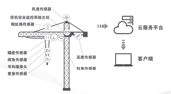 物聯(lián)監(jiān)控系統(tǒng)應(yīng)用現(xiàn)場