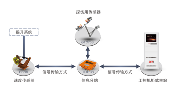 石油用無繩在線監(jiān)測(cè)系統(tǒng)拓?fù)鋱D