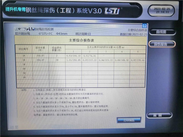 鋼絲繩實(shí)時在線智能探傷系統(tǒng)